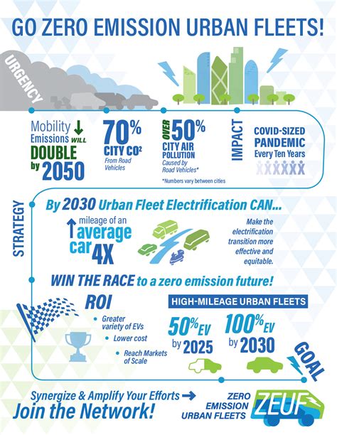This is how the shipping industry can decarbonize by 2030.